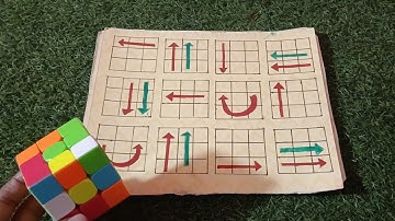 Solving the Rubik’s Cube in the Most Unexpected Way