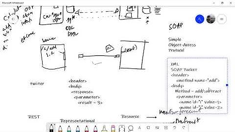 Full Stack Developer - Day 23 - ASP.NET MVC Core WebAPI