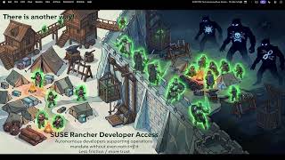TUTORIAL 1327: From Rancher Desktop to Secure K8s Production via SUSE Rancher Developer Access