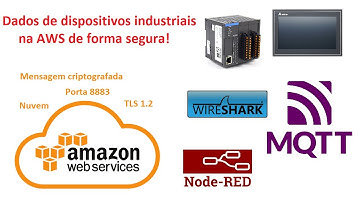 Comunicação de dispositivos industriais na AWS via MQTT.