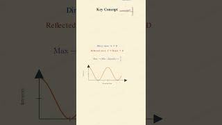 HCV Ch16 PHYSICS Q27 Reflected Wave Cardboard ndi Visual Solution #hcvermasolutions