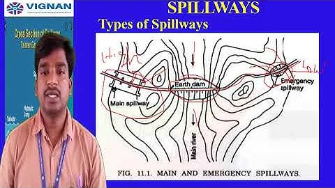 Lecture 20 - UNIT III - Spillways_What is spillway & types of spillways