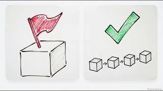 1.5: Apply decomposition techniques for complex problem solving