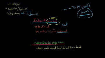 Independence in Fact vs. independence in Appearance
