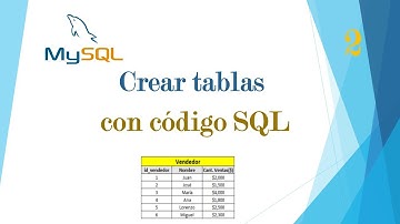 2.- Curso de bases de datos en MySQL desde cero.- Crear bases de datos y tablas con puro código SQL.