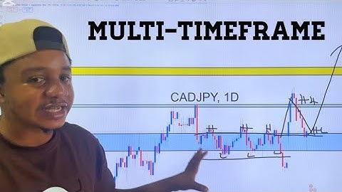 MULTI TIMEFRAME ANALYSIS SIMPLIFIED 