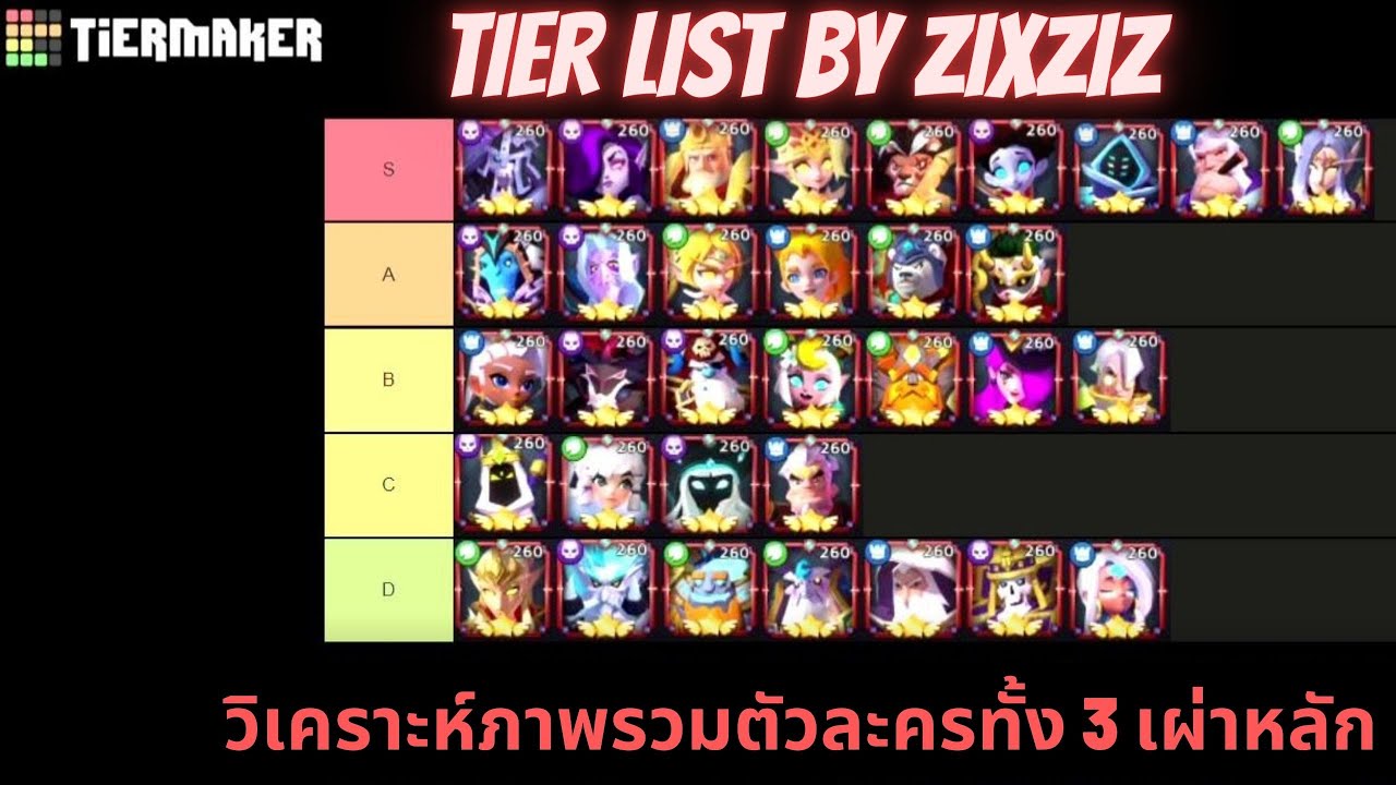 เกม eternity  2022 Update  Valor Legends: Eternity วิเคราะห์ภาพรวมตัวละคร (Tier Lists)