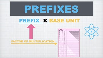 Prefixes In The Metric System