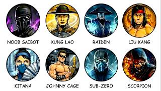 Mortal Kombat's Most Loved Characters Explained in 17 Minutes