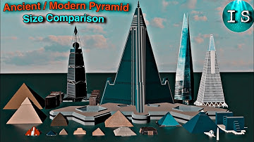 World tallest Ancient/Modern Pyramid size Comparison | Tallest Pyramid size Comparison |3D Animation