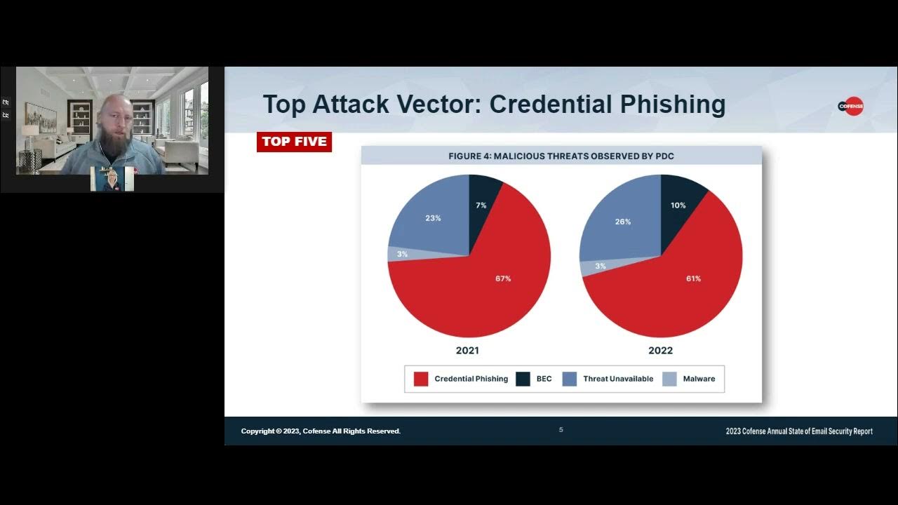 2023 Annual State of Email Security Webinar YouTube