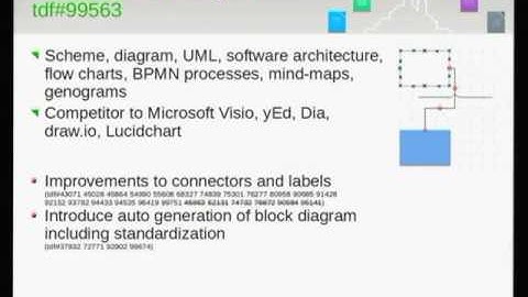 LibreOffice Conference 2016: How users operate LibreOffice Draw