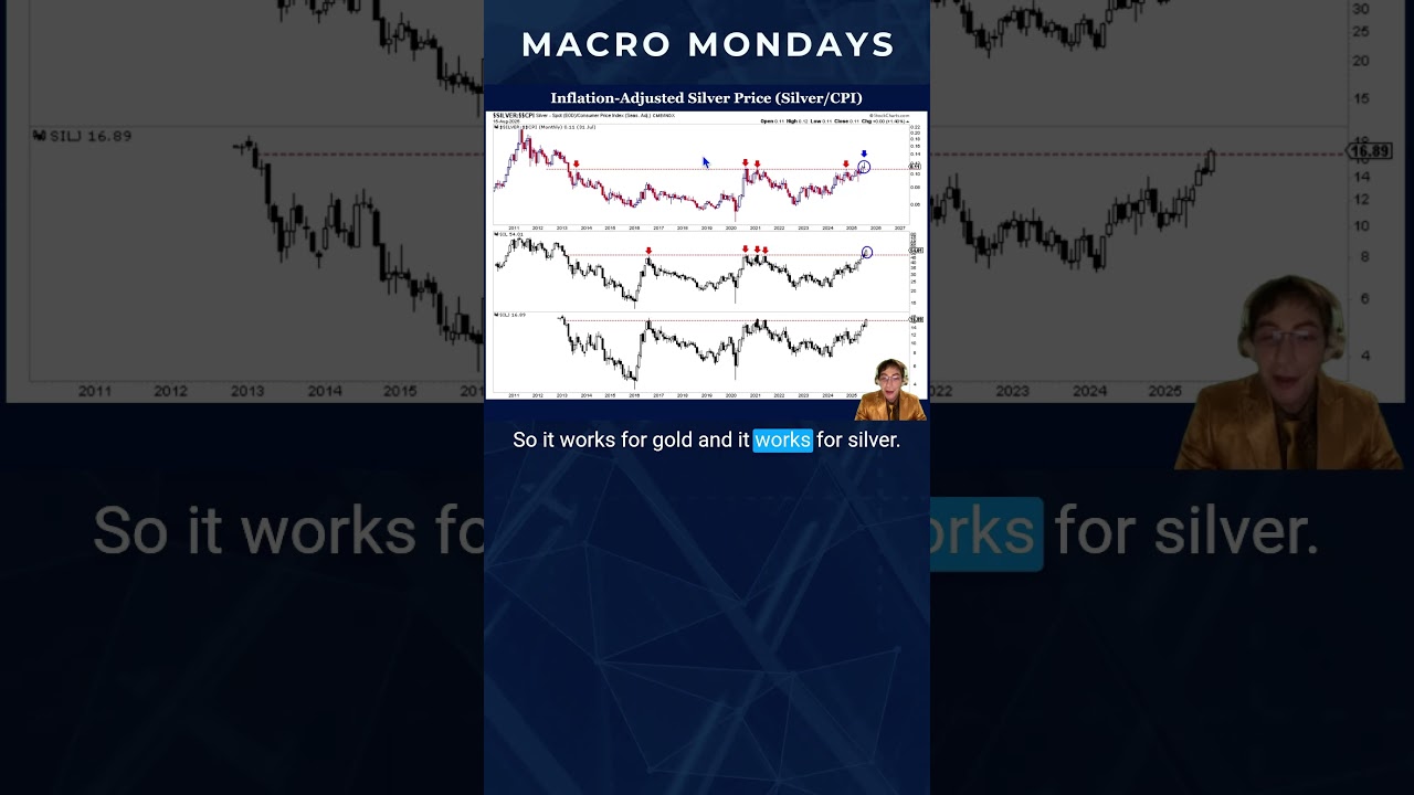 Best Indicator for Silver Stocks