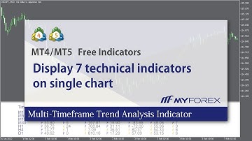 【MT4/MT5】Multi-Timeframe Trend Analysis Indicator【Free Download from Myforex】