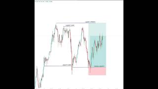 # D.B.L.T WAY। XAU 🎯 #trading