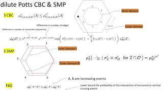 Renormalization of crossing probabilities in the dilute Potts model (FPD 2021)