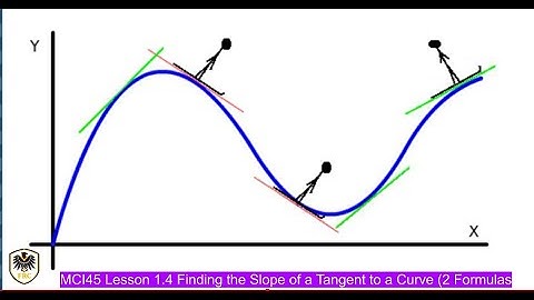 MCI45S Lesson 1.4 Finding the Slope of a Tangent Line