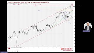 Analiza WIG20, DAX i S&amp;P500 - 14.04.2026