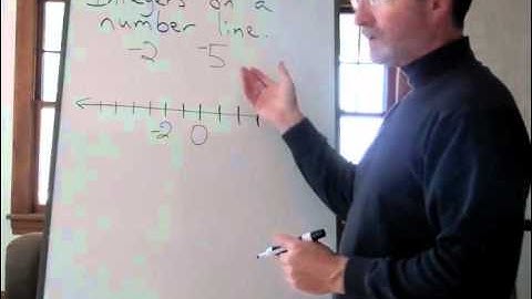 Locating Integers on a Horizontal Number Line