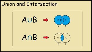 How to find the union (a∪b) and intersection (a∩b) of two sets 'a'
'b'. in set theory is denoted by notation it c...