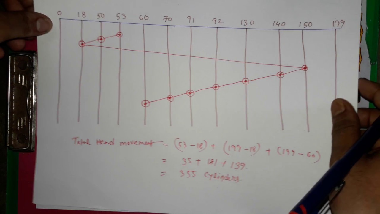 Sstf Disk Algorithm Coding Sstf Disk Algorithm Coding