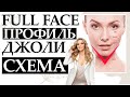 Full face. Профиль Джоли. Подбородок и скулы филлерами. Схема