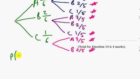 Edexcel GCSE Maths Modular Higher Unit 1    June 2012   Q14