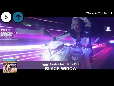 Billboard Hot 100 - Top 50 Singles (10/5/2013) from YouTube · Duration: 9 minutes 5 seconds Billboard Hot 100 - Top 50 Singles (10/5/2013) from YouTube · Duration: 9 minutes 5 seconds