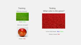 Towards Compositionality in Visual Question Answering Systems