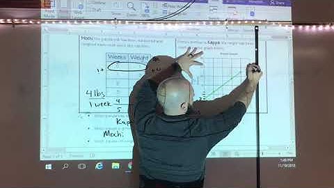 Comparing Functions: New Intro!!!