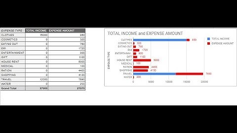 Daily Expense Monitoring with Google Form