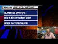 AWN Tuesday 8/12 6 a.m. Statewide Update from James Spann