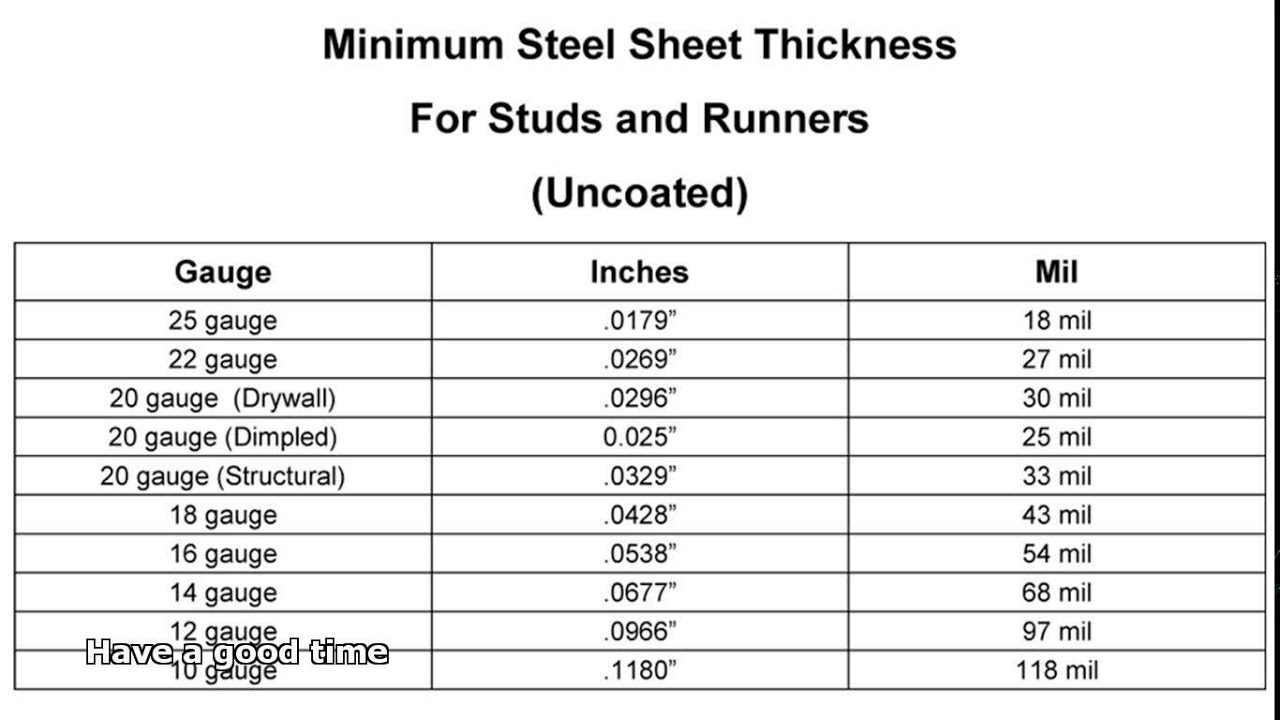 steel-stud-sizes-youtube