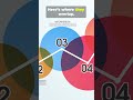 Math vs Science in 110 Seconds: What’s the Difference?