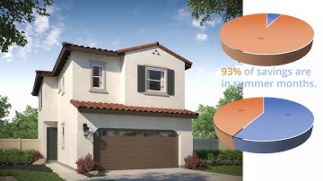 SimplBox Sizing, Pricing, Incentives and Financial Feasibil
