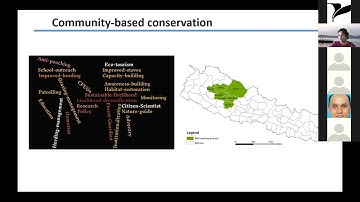 Community Based Conservation of Red Pandas