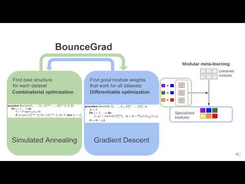 Modular meta-learning