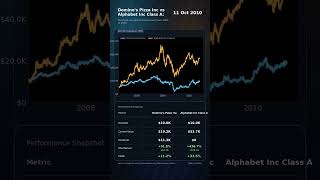​🍕 Tech Monopoly vs... Pizza?  #Alphabet #Google #Dominos #StockMarket #Wealth #Investing