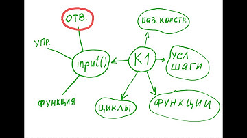 Функция input() в Питоне: решения задач