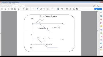 Frequency Response & Bode Plot - real zeros & poles | Signals and Systems | YSAG