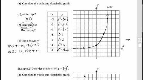 Algebra 2 Honors:  9.1:  Graphing Exponential Functions