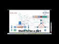 VXLAN layer 2 Over Layer 3