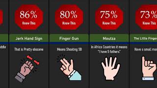 Comparison: Dangerous Hand Gestures and Their Meanings