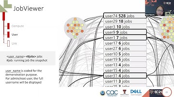Advanced Visualization and Data Analysis of HPC Cluster and User Application Behavior