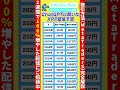 【衝撃】XRPの2035年価格予測がエグすぎる！ #xrp #リップル #ビットコイン #doge #shiba