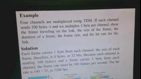 Time Division Multiplexing (TDM) Numerical with solution
