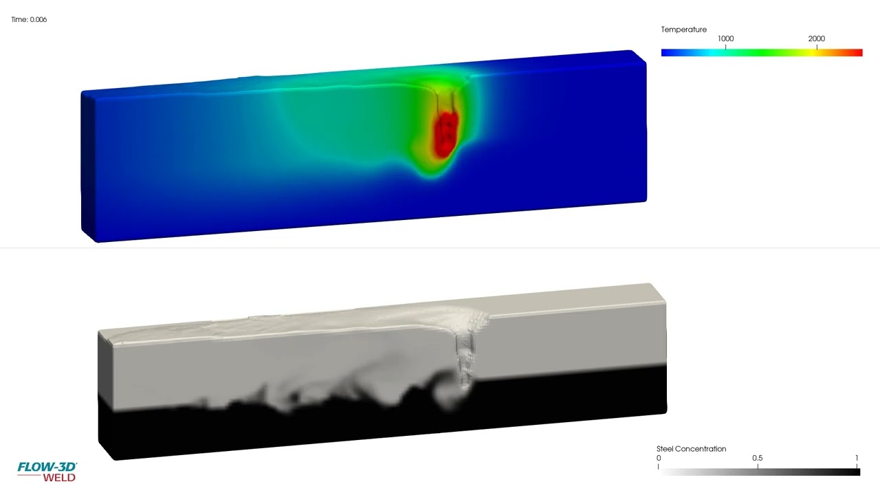 Keyhole Laser Welding of Dissimilar Materials | FLOW-3D WELD