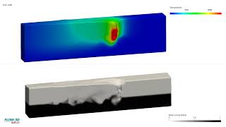 Famous Keyhole Laser Welding of Dissimilar Materials | FLOW-3D WELD Wealth
