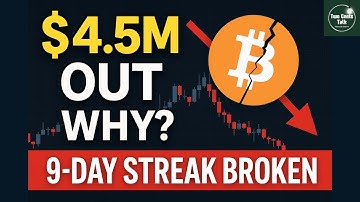 Bitcoin ETFs Suffer $4.5M Outflows — 9-Day Inflow Streak Broken