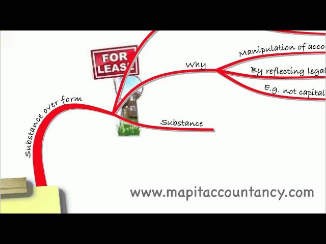 CIMA F2 Lecture 26 Recap   IFRS 8 & Substance over Form